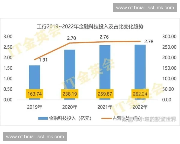 组织数字化转型深入，企业文化与效率同步提升